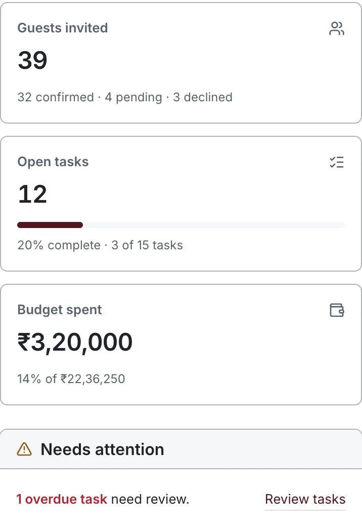 Sample mobile planner showing guest replies and shared tasks